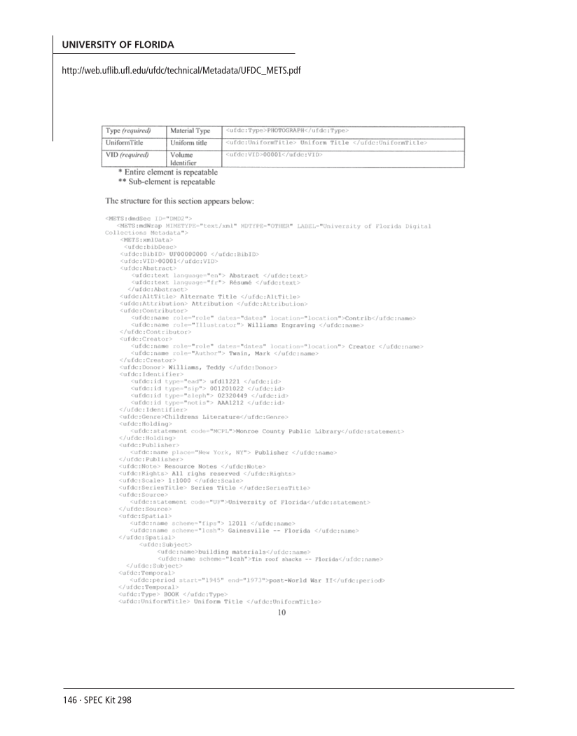 SPEC Kit 298: Metadata (July 2007) page 146