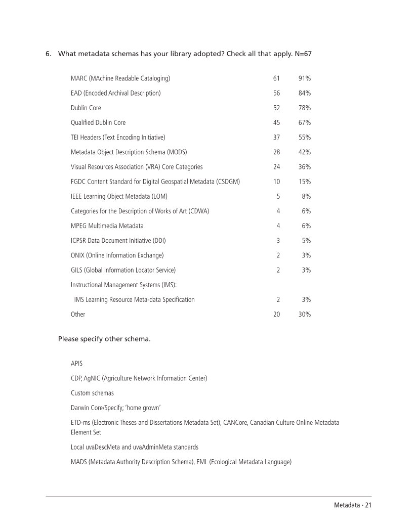 SPEC Kit 298: Metadata (July 2007) page 21