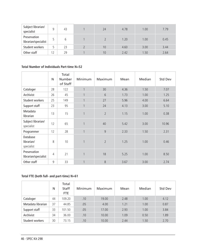 SPEC Kit 298: Metadata (July 2007) page 46