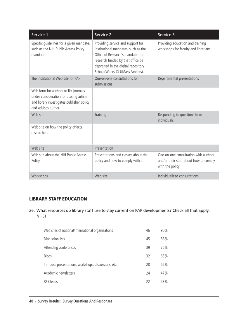 SPEC Kit 311: Public Access Policies (August 2009) page 48