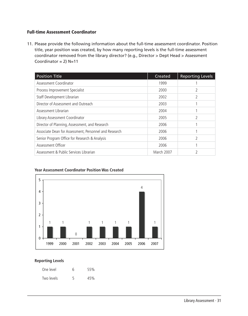 SPEC Kit 303: Library Assessment (December 2007) page 31