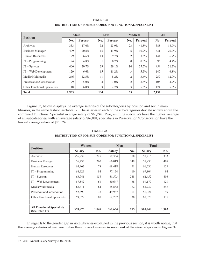 ARL Annual Salary Survey 2007–2008 page 12