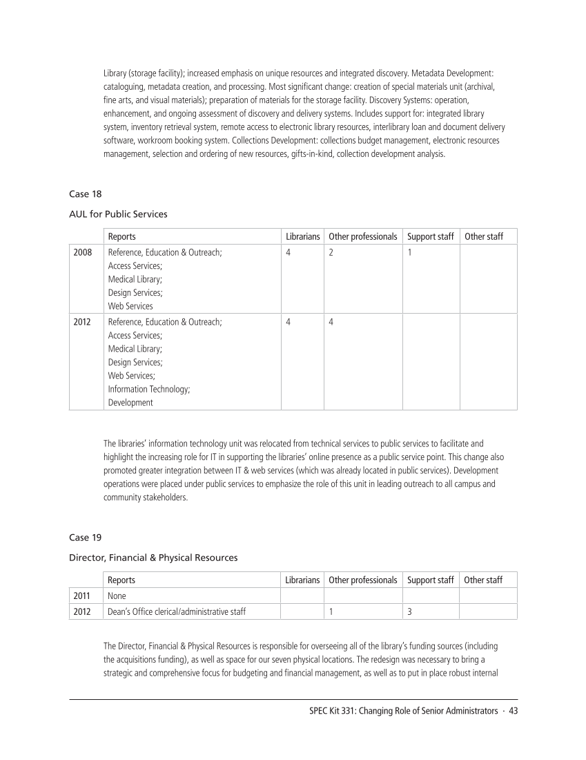 SPEC Kit 331: Changing Role of Senior Administrators (October 2012) page 43