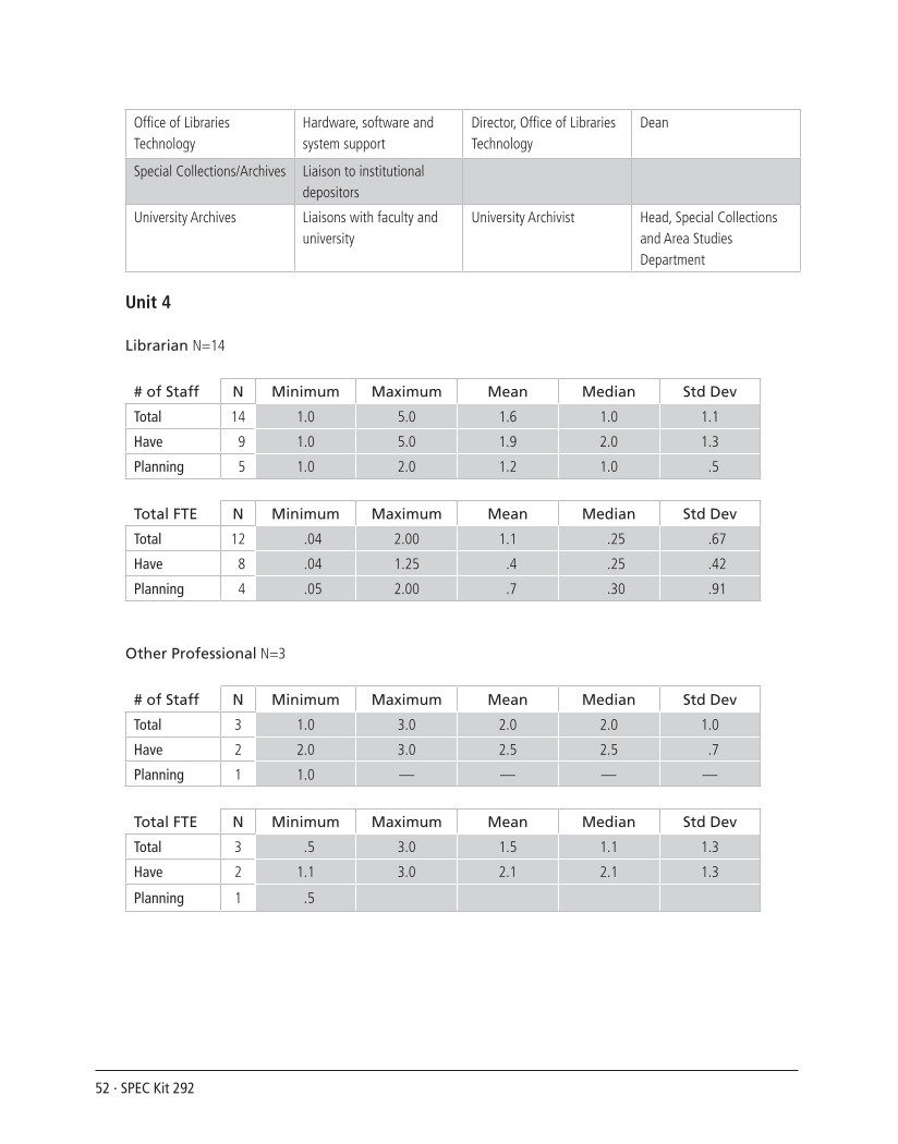 SPEC Kit 292: Institutional Repositories (July 2006) page 52