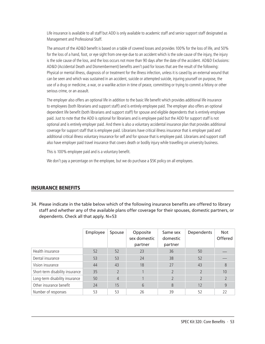 SPEC Kit 320: Core Benefits (November 2010) page 53