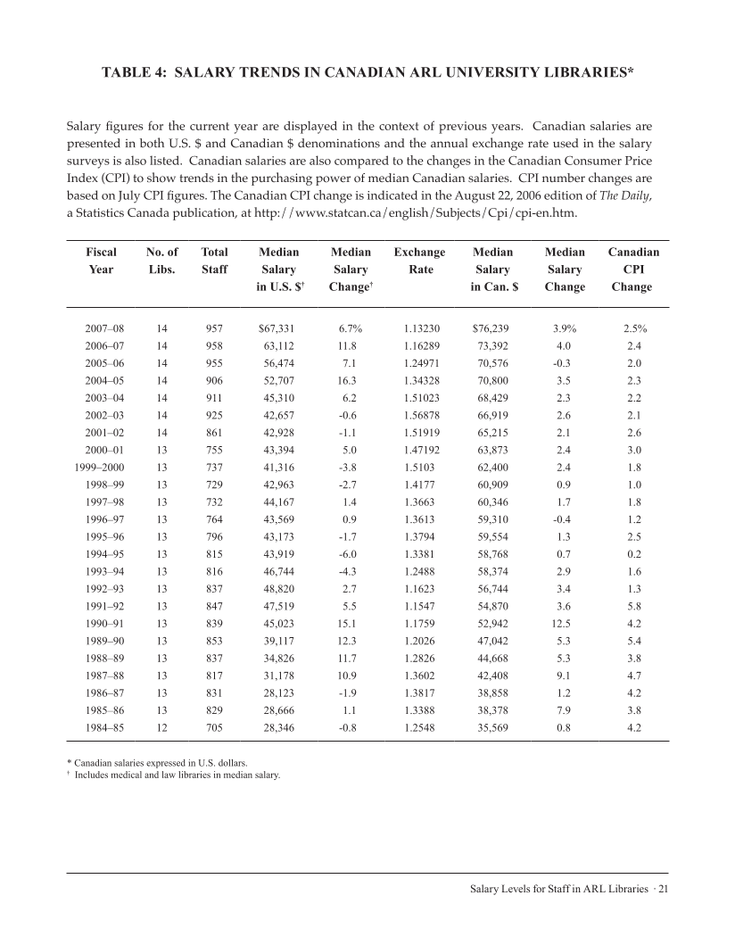ARL Annual Salary Survey 2007–2008 page 21