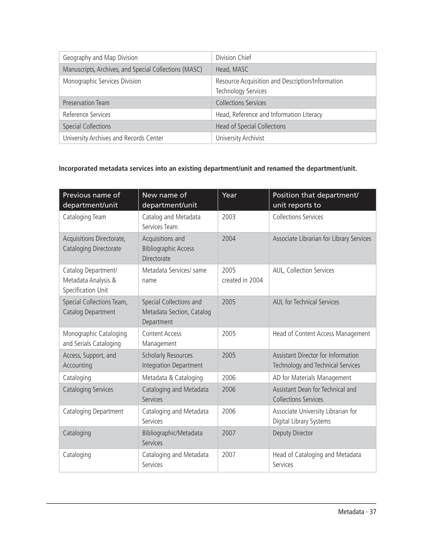 SPEC Kit 298: Metadata (July 2007) page 37