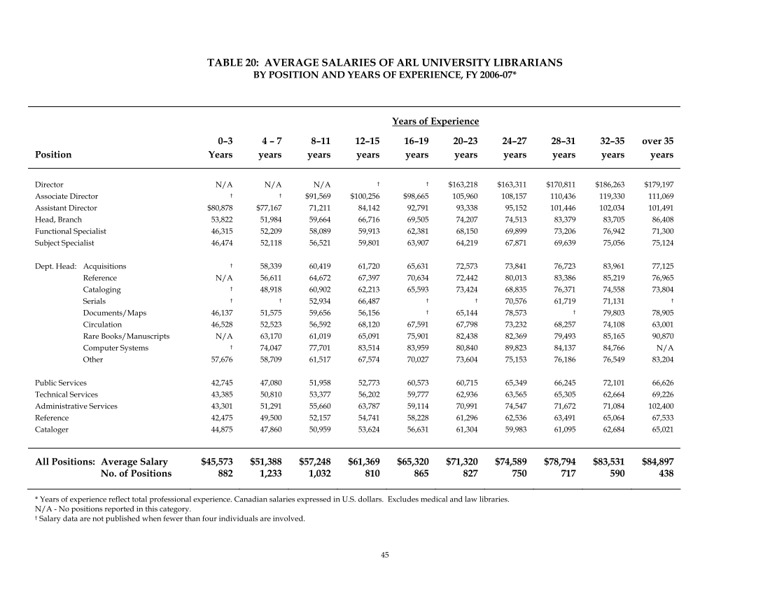 ARL Annual Salary Survey 2006–2007 page 45