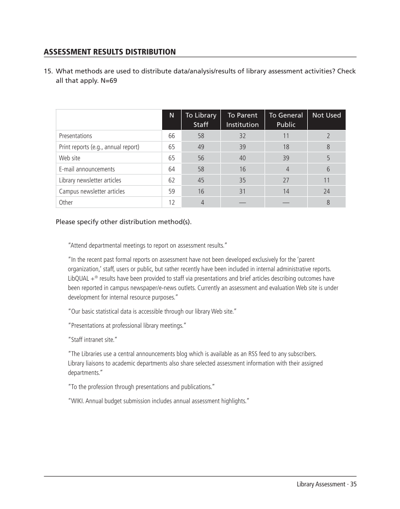 SPEC Kit 303: Library Assessment (December 2007) page 35