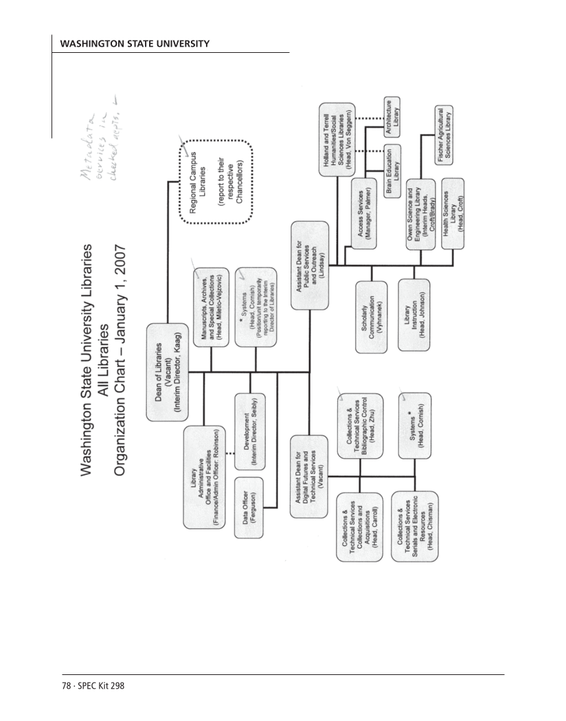 SPEC Kit 298: Metadata (July 2007) page 78