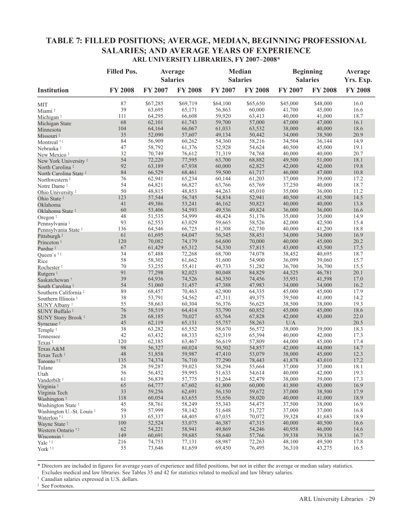 ARL Annual Salary Survey 2007–2008 page 29