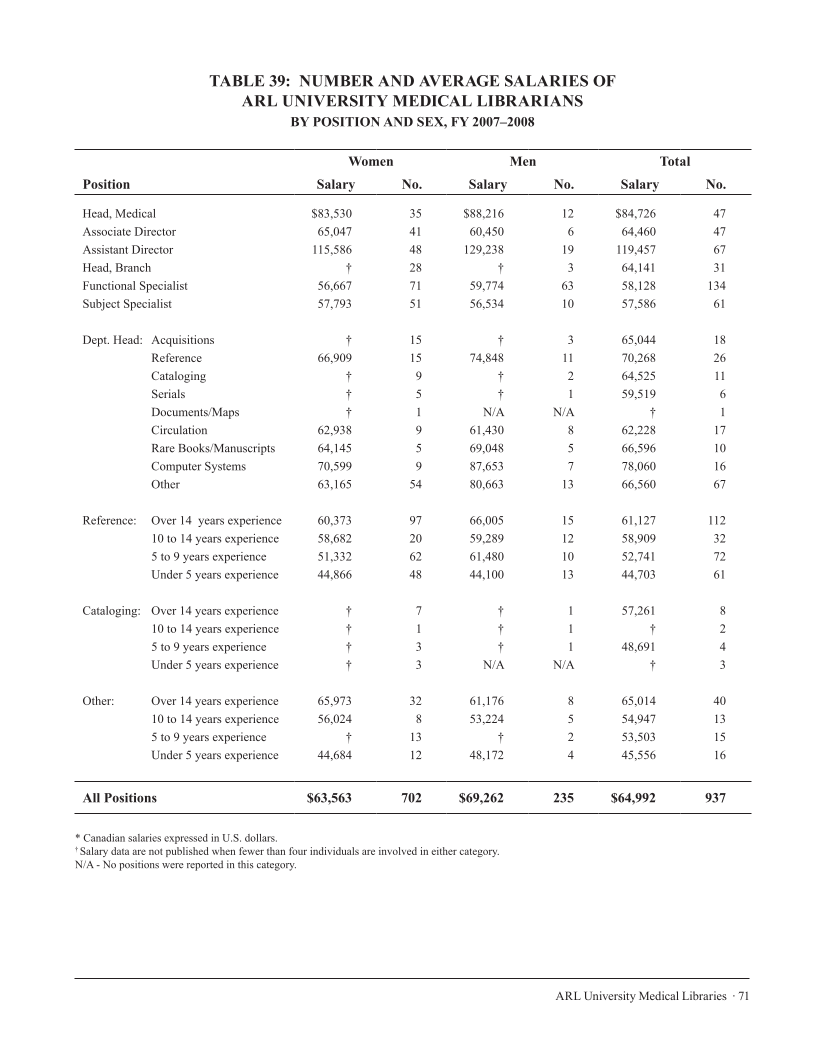 ARL Annual Salary Survey 2007–2008 page 71