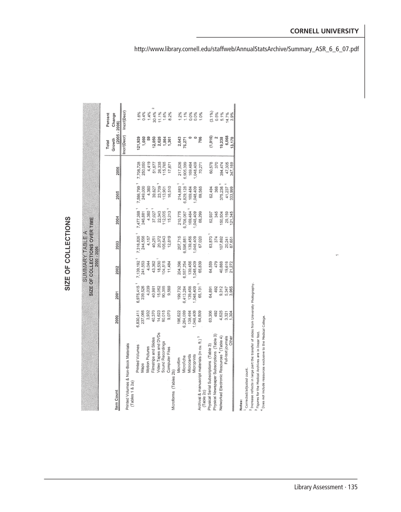 SPEC Kit 303: Library Assessment (December 2007) page 135