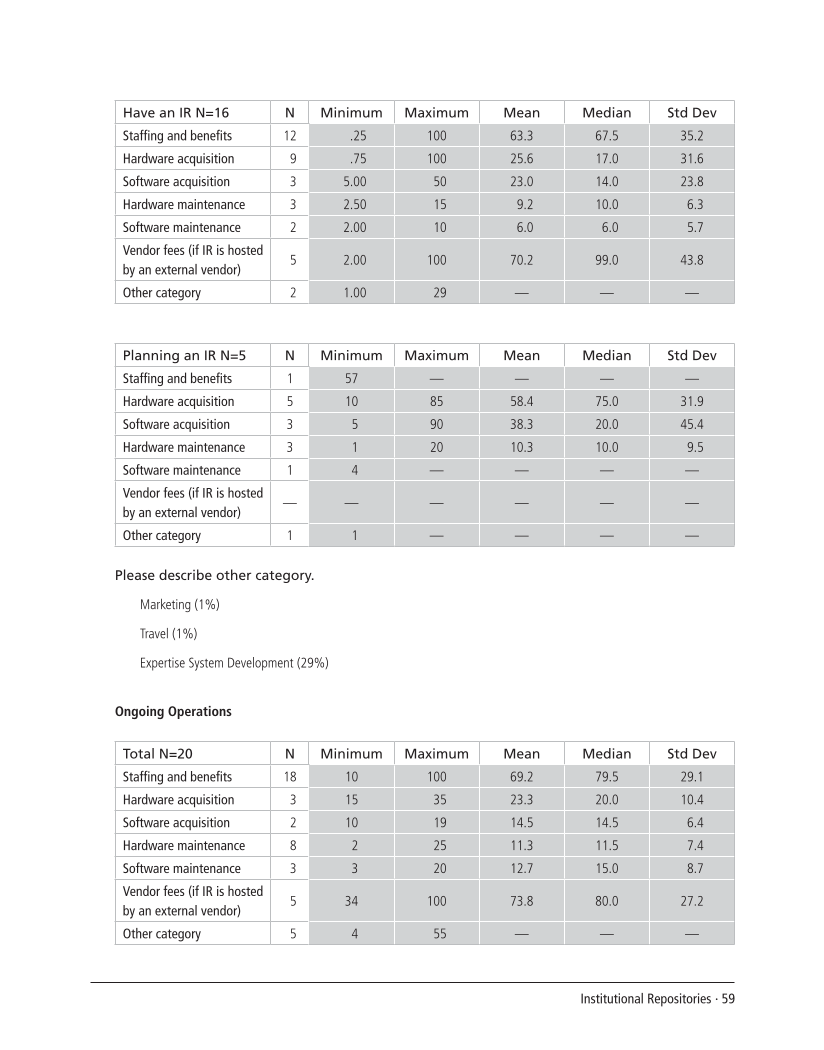 SPEC Kit 292: Institutional Repositories (July 2006) page 59