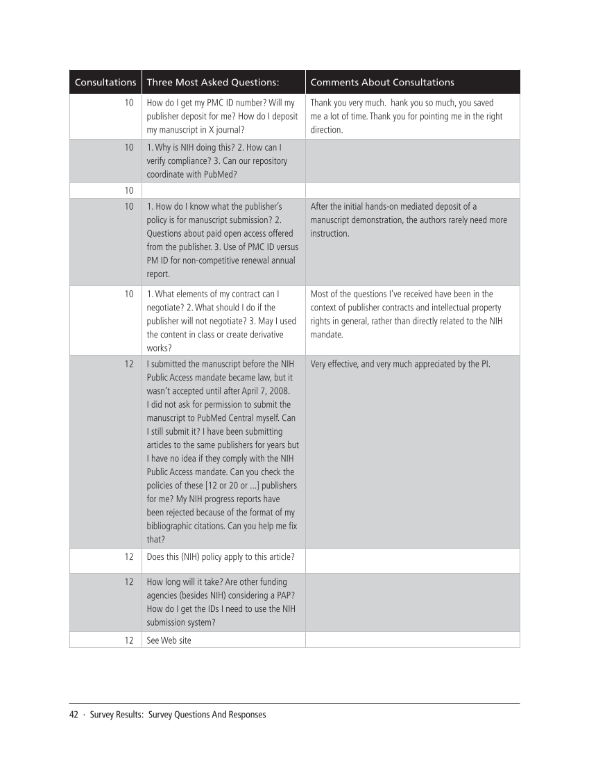 SPEC Kit 311: Public Access Policies (August 2009) page 42