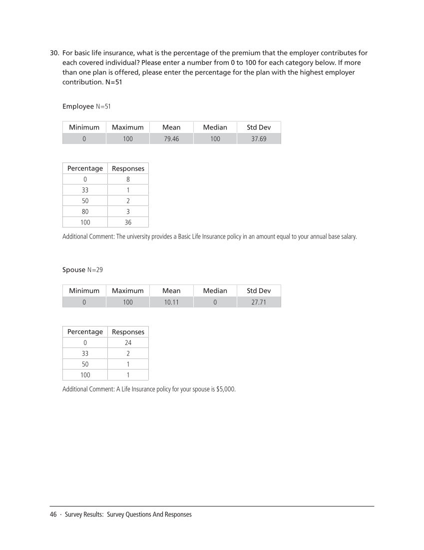 SPEC Kit 320: Core Benefits (November 2010) page 46