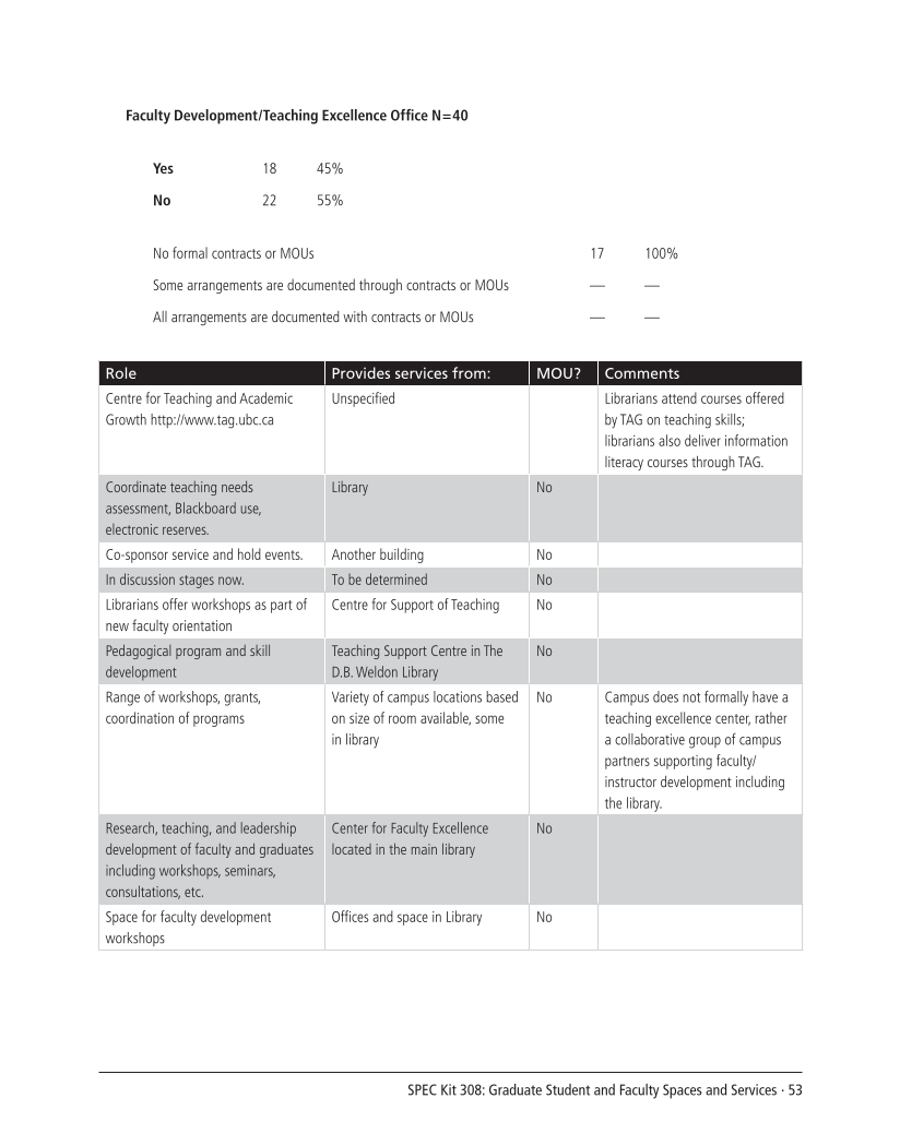 SPEC Kit 308: Graduate Student and Faculty Spaces and Services (November 2008) page 53