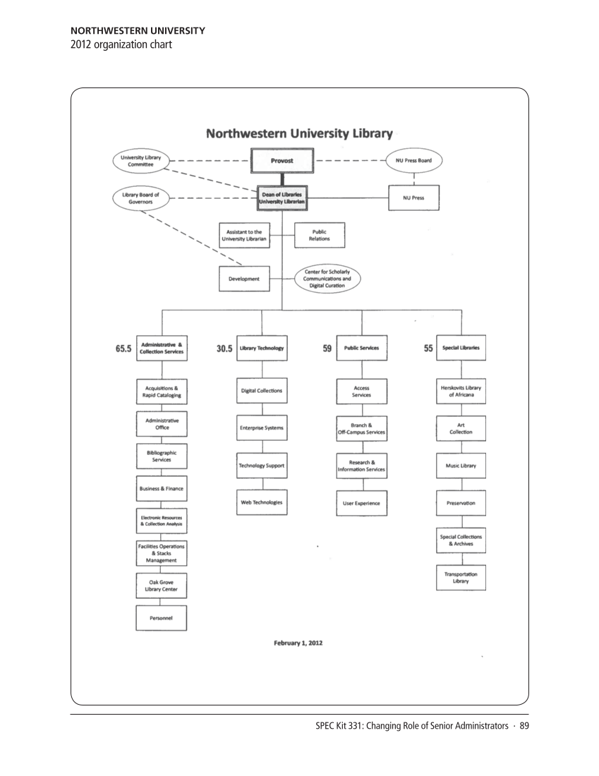 SPEC Kit 331: Changing Role of Senior Administrators (October 2012) page 89