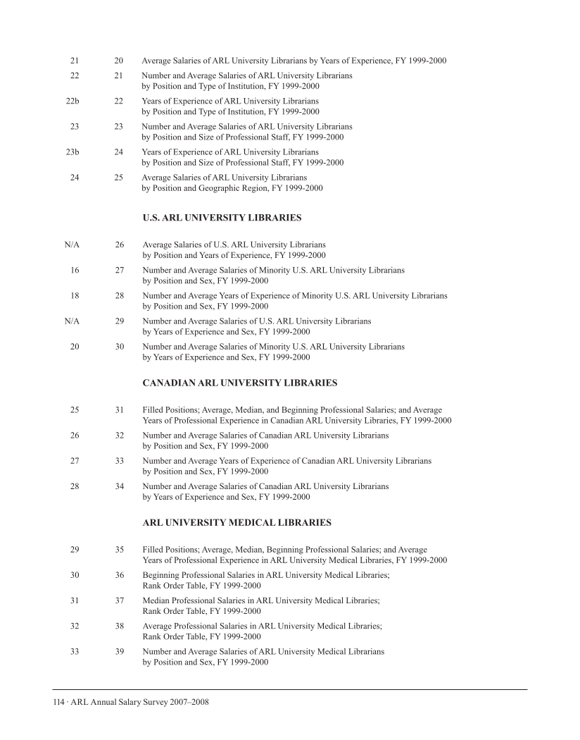 ARL Annual Salary Survey 2007–2008 page 114