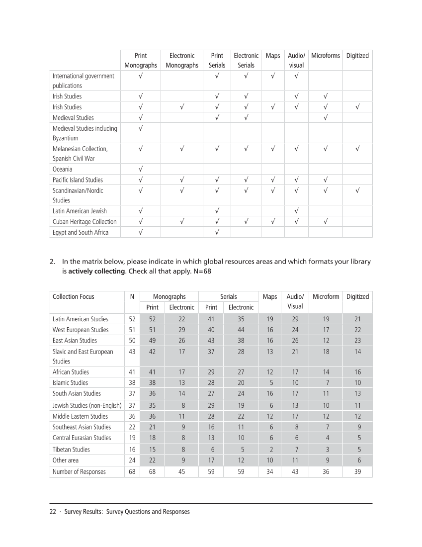 SPEC Kit 324: Collecting Global Resources (September 2011) page 22