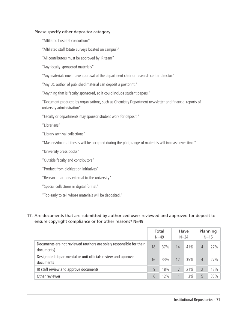 SPEC Kit 292: Institutional Repositories (July 2006) page 71