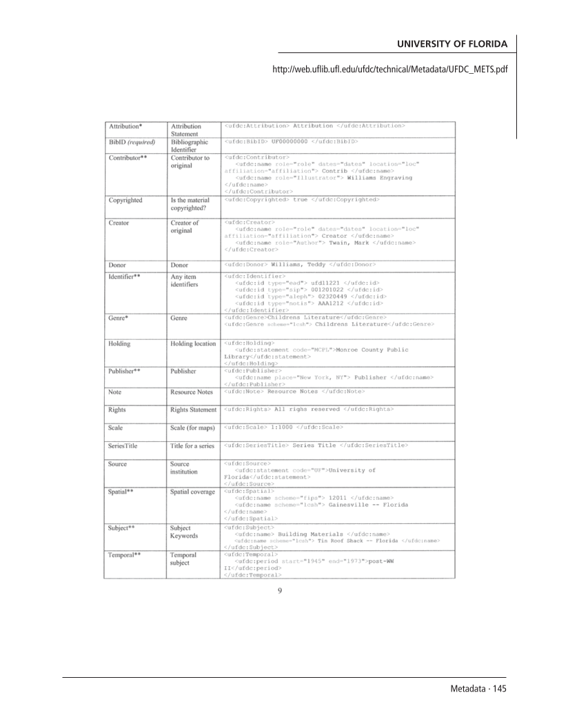 SPEC Kit 298: Metadata (July 2007) page 145