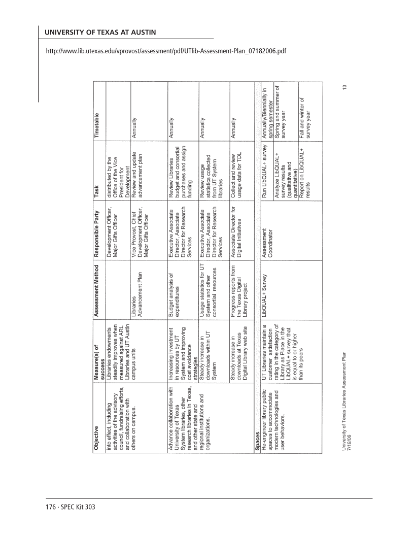 SPEC Kit 303: Library Assessment (December 2007) page 176