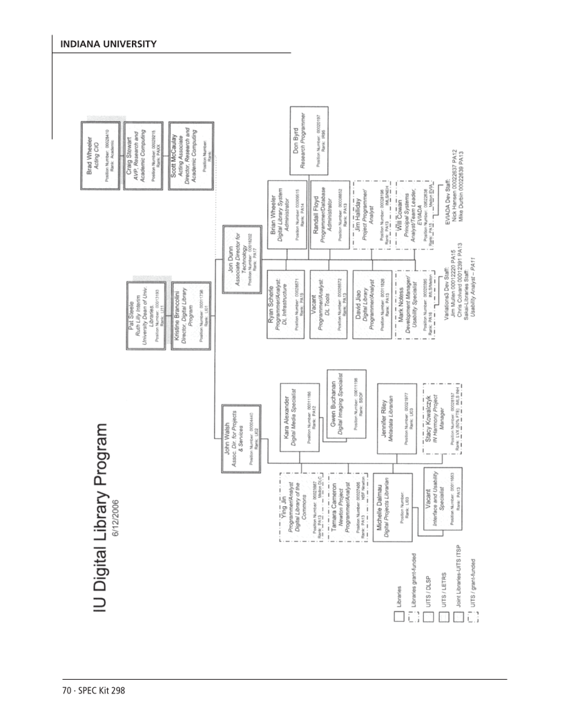 SPEC Kit 298: Metadata (July 2007) page 70