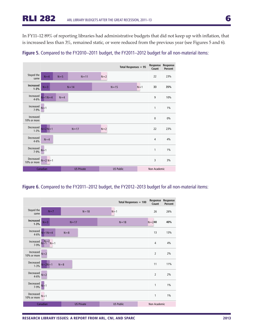 Research Library Issues, no. 282 (2013) page 6