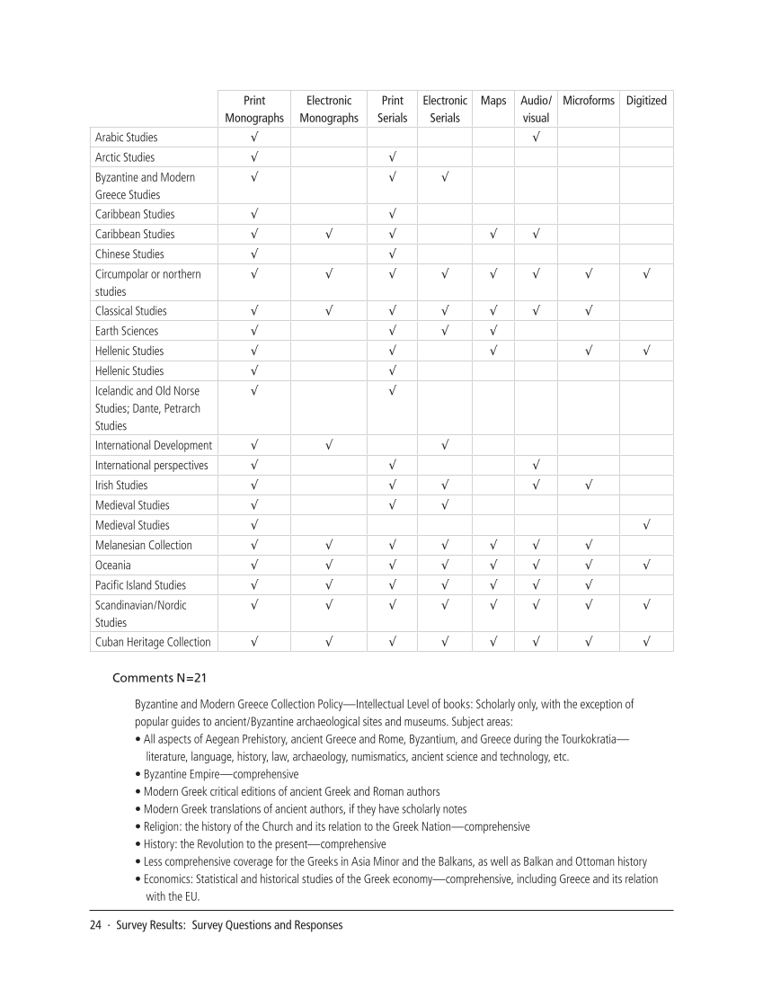 SPEC Kit 324: Collecting Global Resources (September 2011) page 24