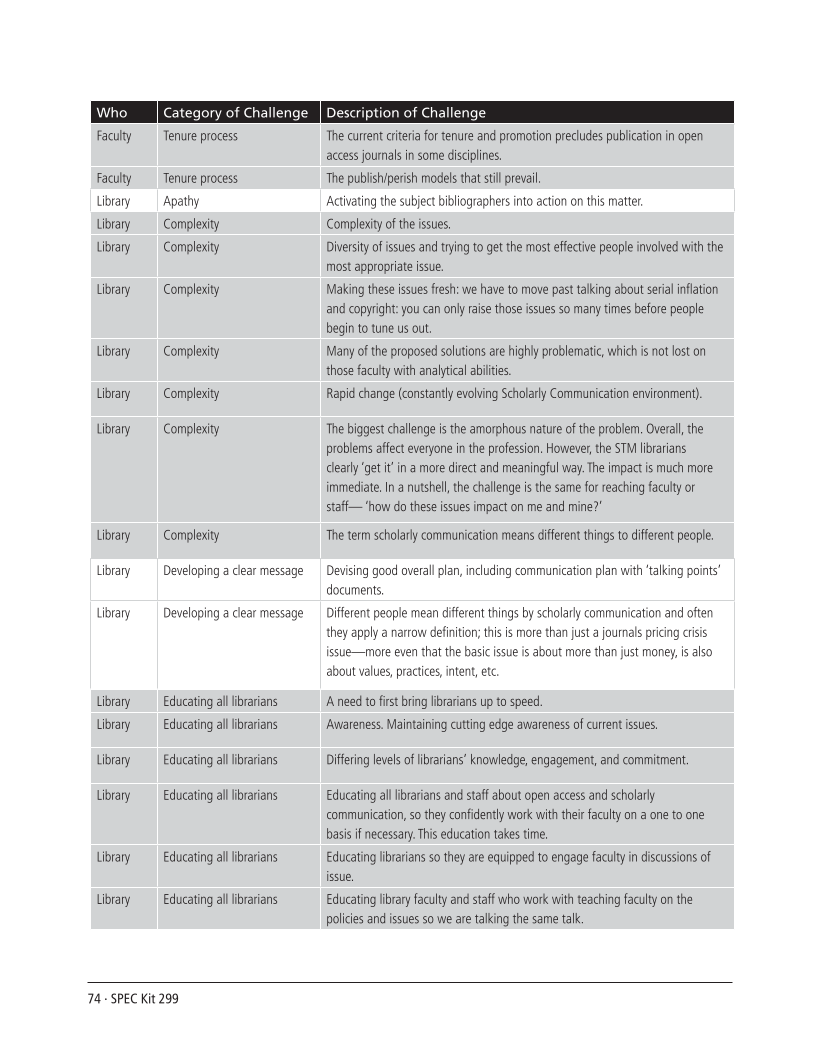 SPEC Kit 299: Scholarly Communication Education Initiatives (August 2007) page 74