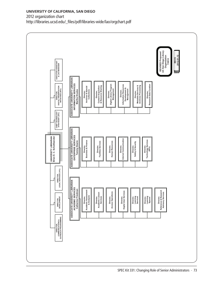 SPEC Kit 331: Changing Role of Senior Administrators (October 2012) page 73