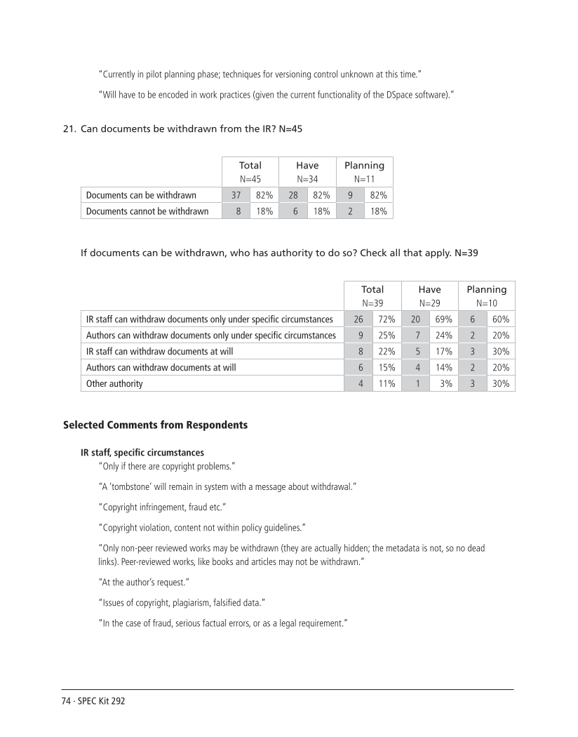 SPEC Kit 292: Institutional Repositories (July 2006) page 74