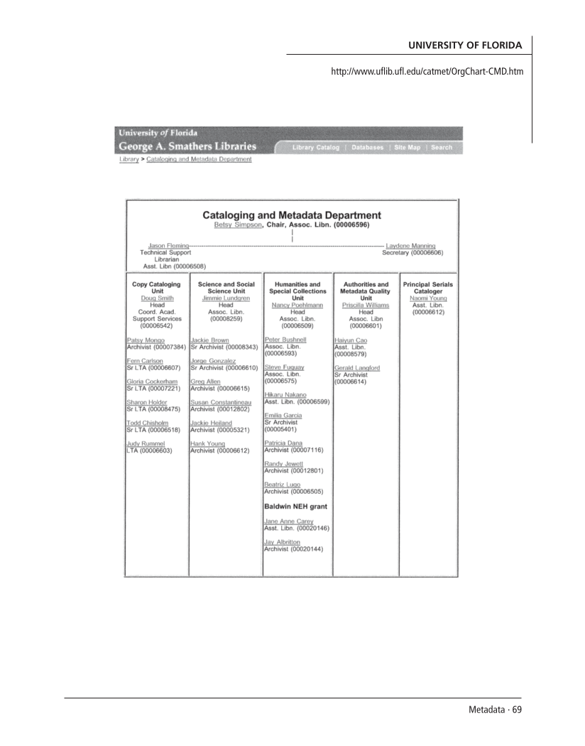 SPEC Kit 298: Metadata (July 2007) page 69