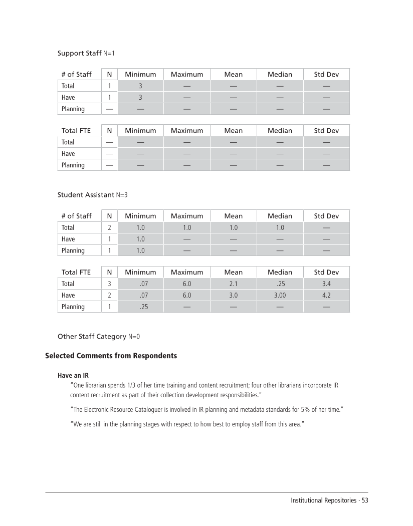 SPEC Kit 292: Institutional Repositories (July 2006) page 53