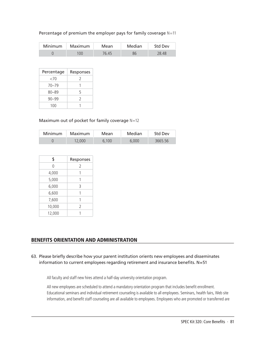 SPEC Kit 320: Core Benefits (November 2010) page 81