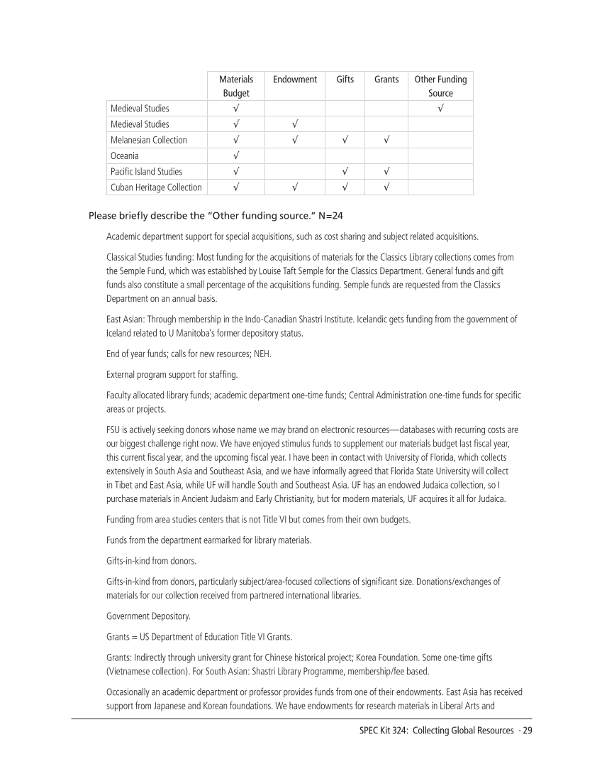 SPEC Kit 324: Collecting Global Resources (September 2011) page 29