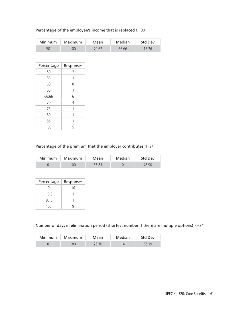 SPEC Kit 320: Core Benefits (November 2010) page 61