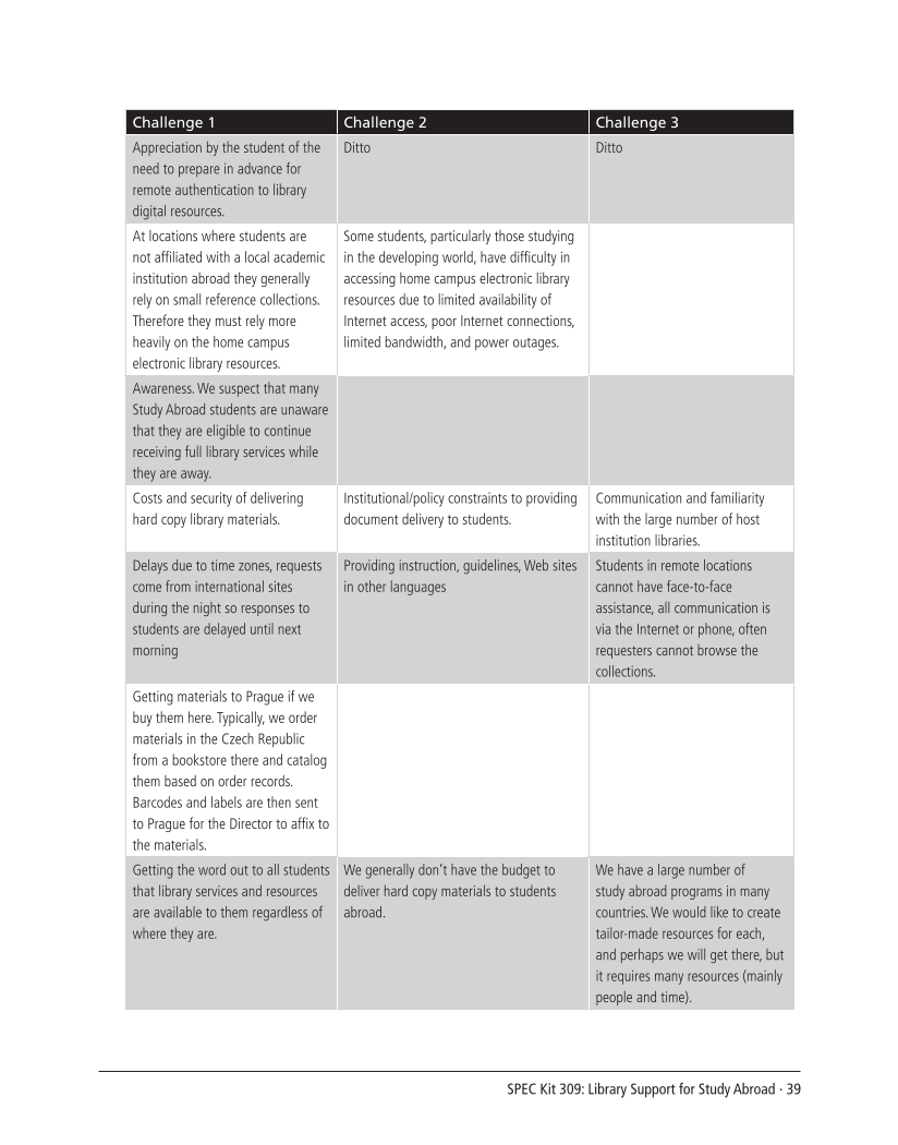 SPEC Kit 309: Library Support for Study Abroad (December 2008) page 39