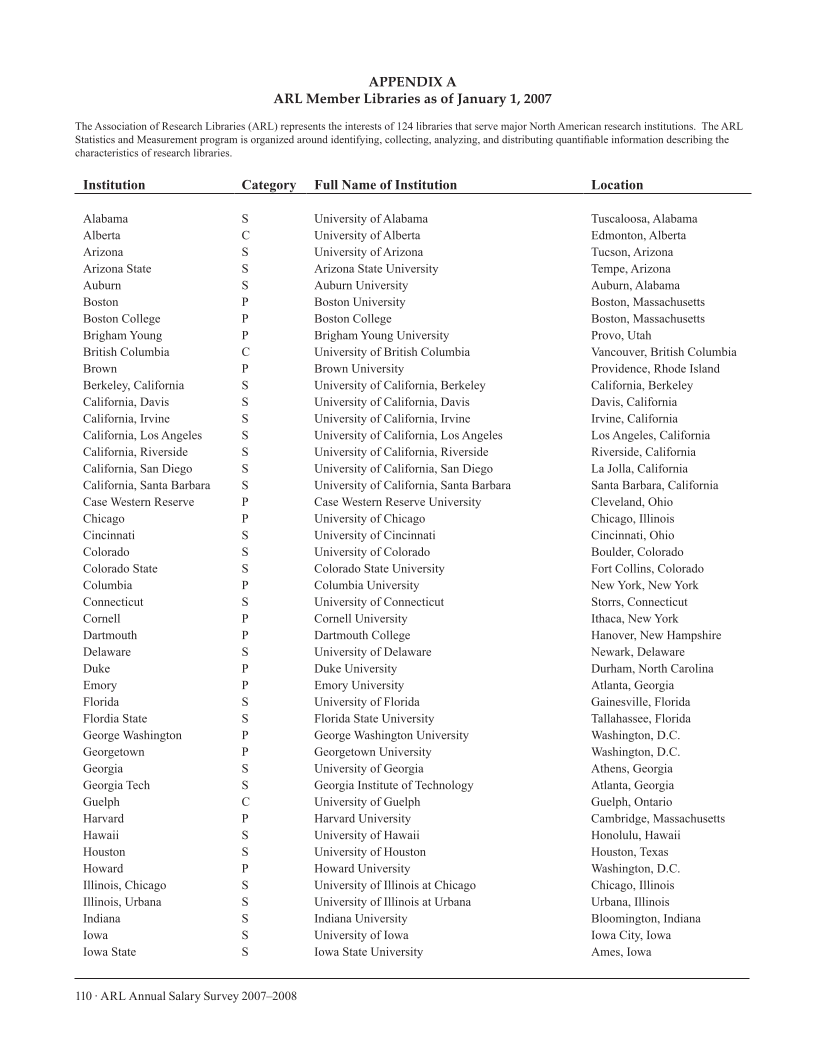 ARL Annual Salary Survey 2007–2008 page 110