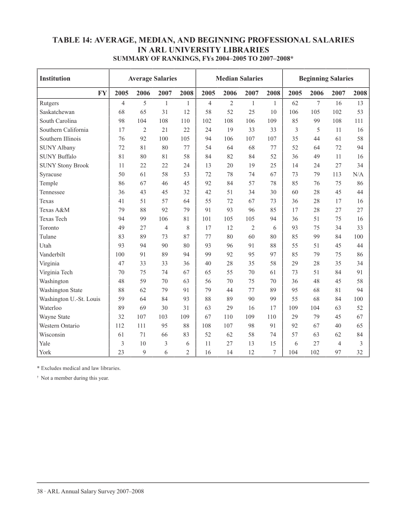 ARL Annual Salary Survey 2007–2008 page 38