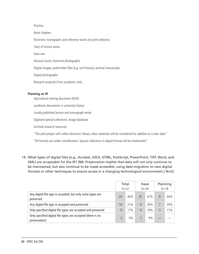 SPEC Kit 292: Institutional Repositories (July 2006) page 68