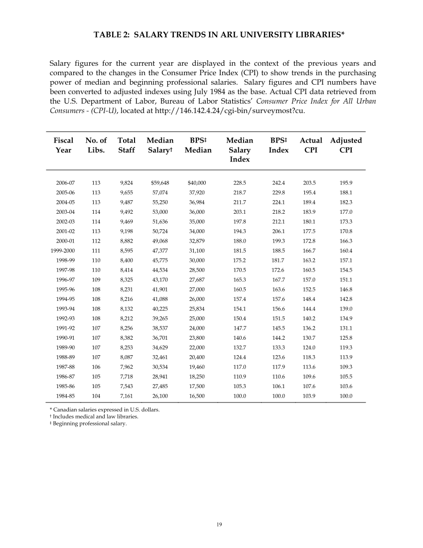 ARL Annual Salary Survey 2006–2007 page 19
