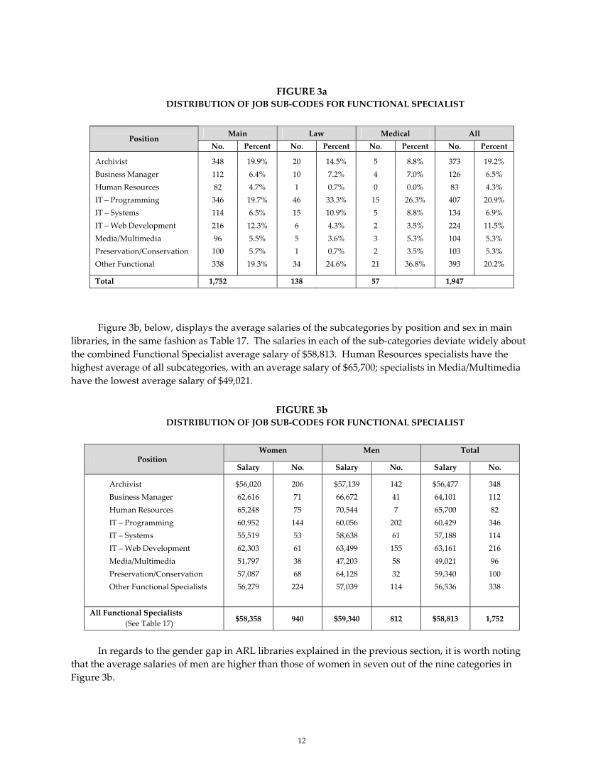 ARL Annual Salary Survey 2006–2007 page 12