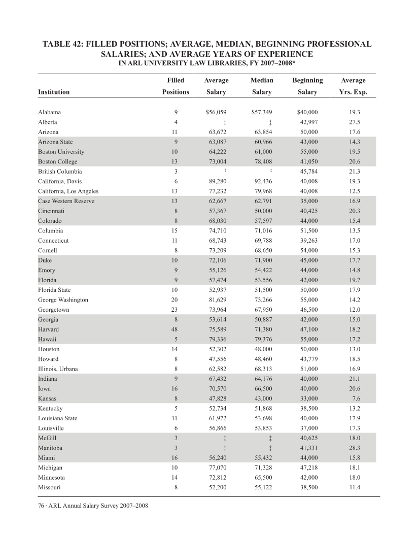 ARL Annual Salary Survey 2007–2008 page 76
