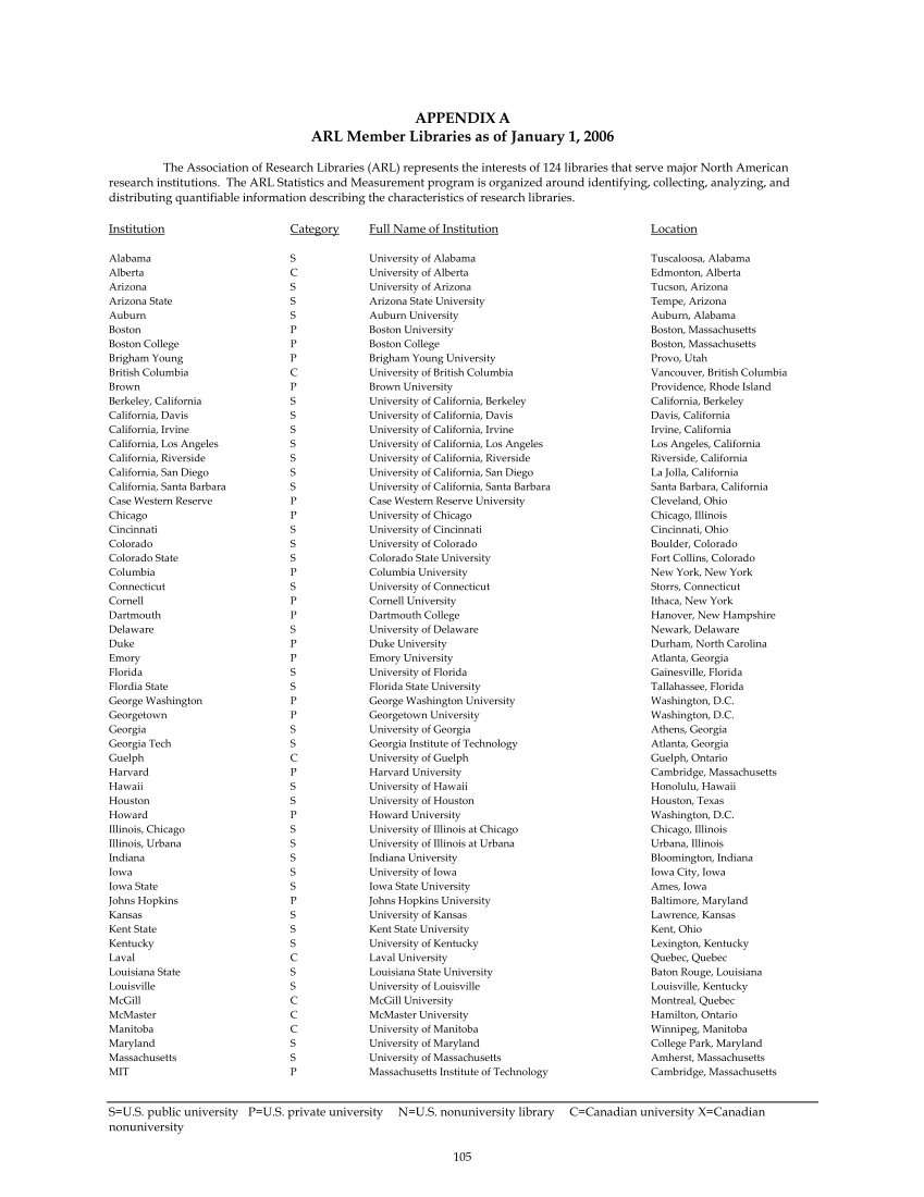 ARL Annual Salary Survey 2005–2006 page 110