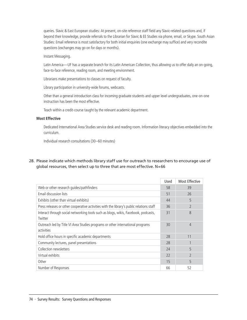 SPEC Kit 324: Collecting Global Resources (September 2011) page 74