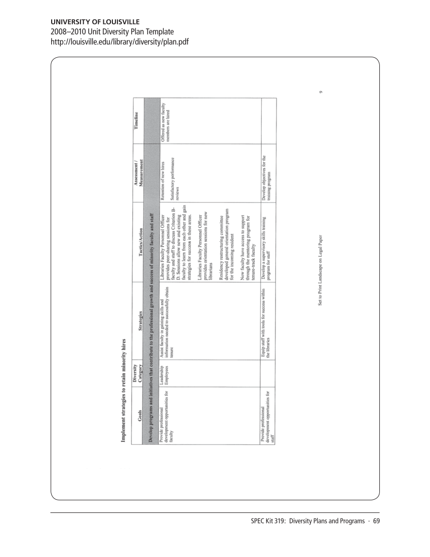 SPEC Kit 319: Diversity Plans and Programs (October 2010) page 69