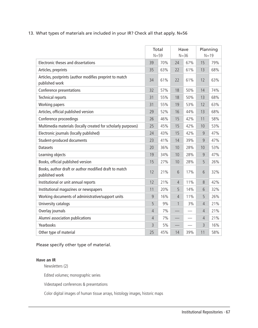 SPEC Kit 292: Institutional Repositories (July 2006) page 67