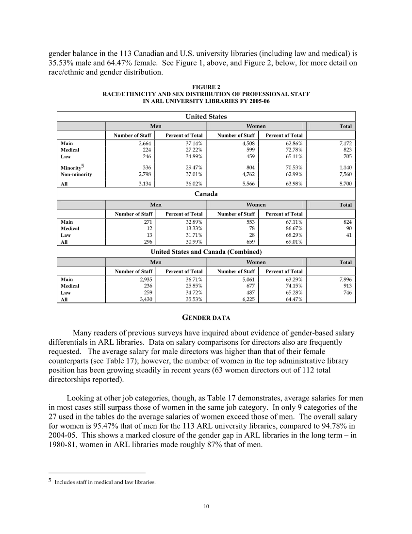ARL Annual Salary Survey 2005–2006 page 10